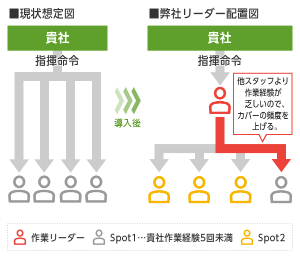 リーダーセットサービス